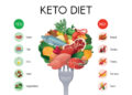 Keto Diet