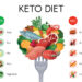 Keto Diet