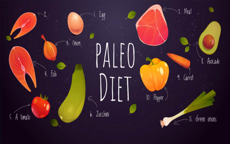 Paleo Diet