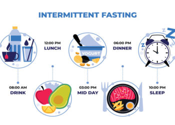 Common mistakes intermittent fasting