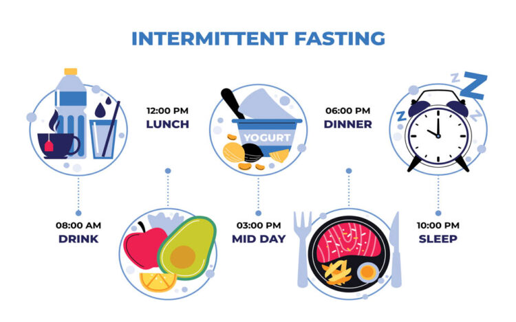 Common mistakes intermittent fasting