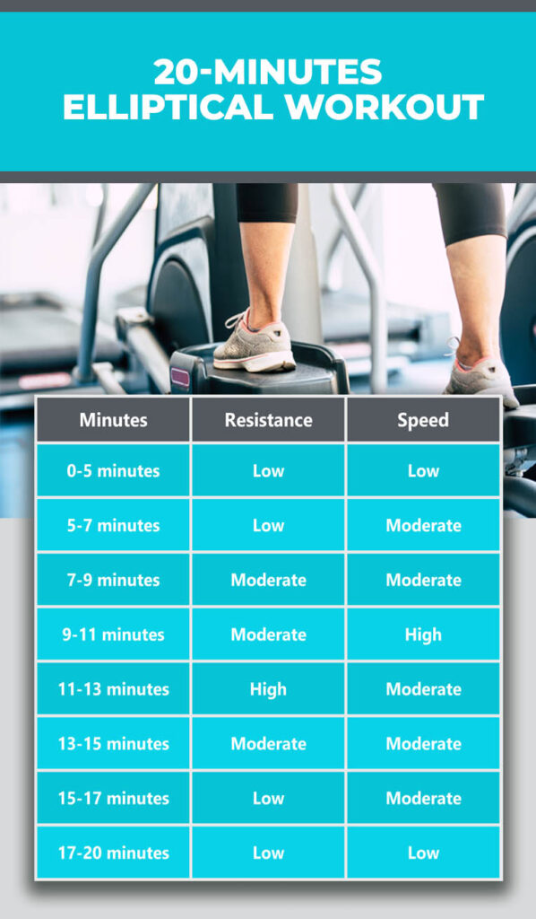 best Elliptical Workouts 20-minutes