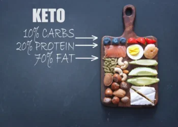 How to calculate your keto macros