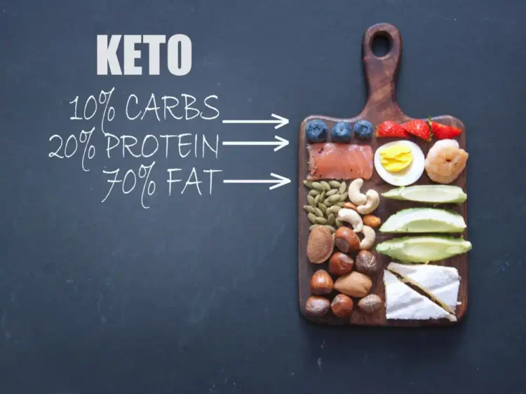 How to calculate your keto macros